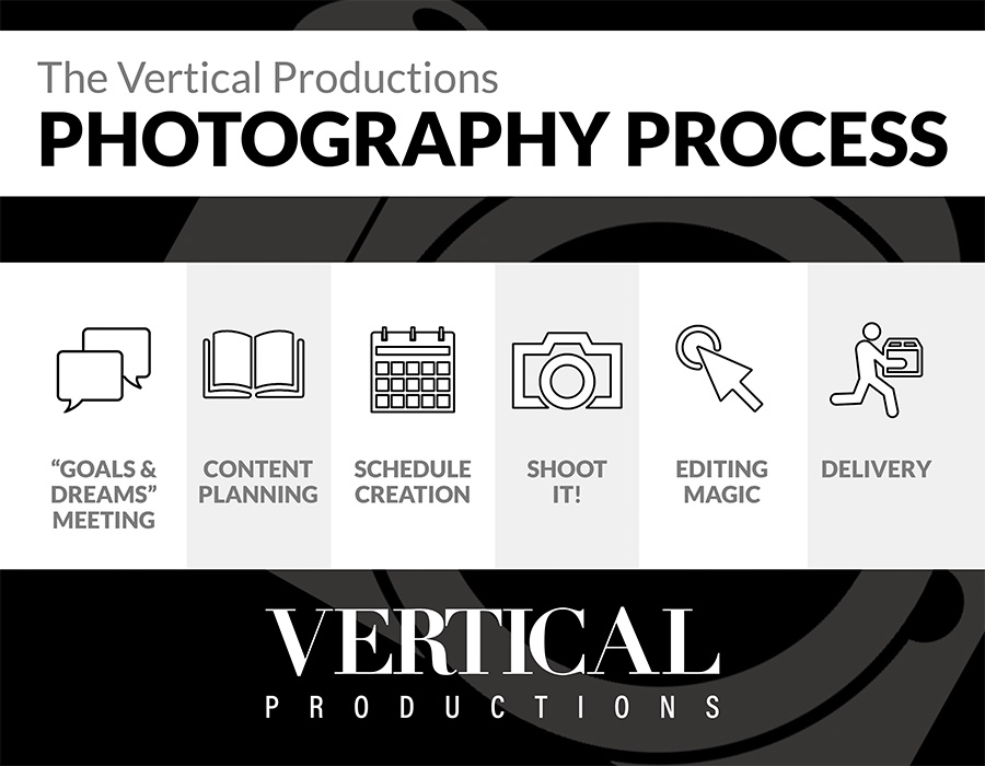 Commercial Photographers Tulsa Ok Vertical Productions Photography Process