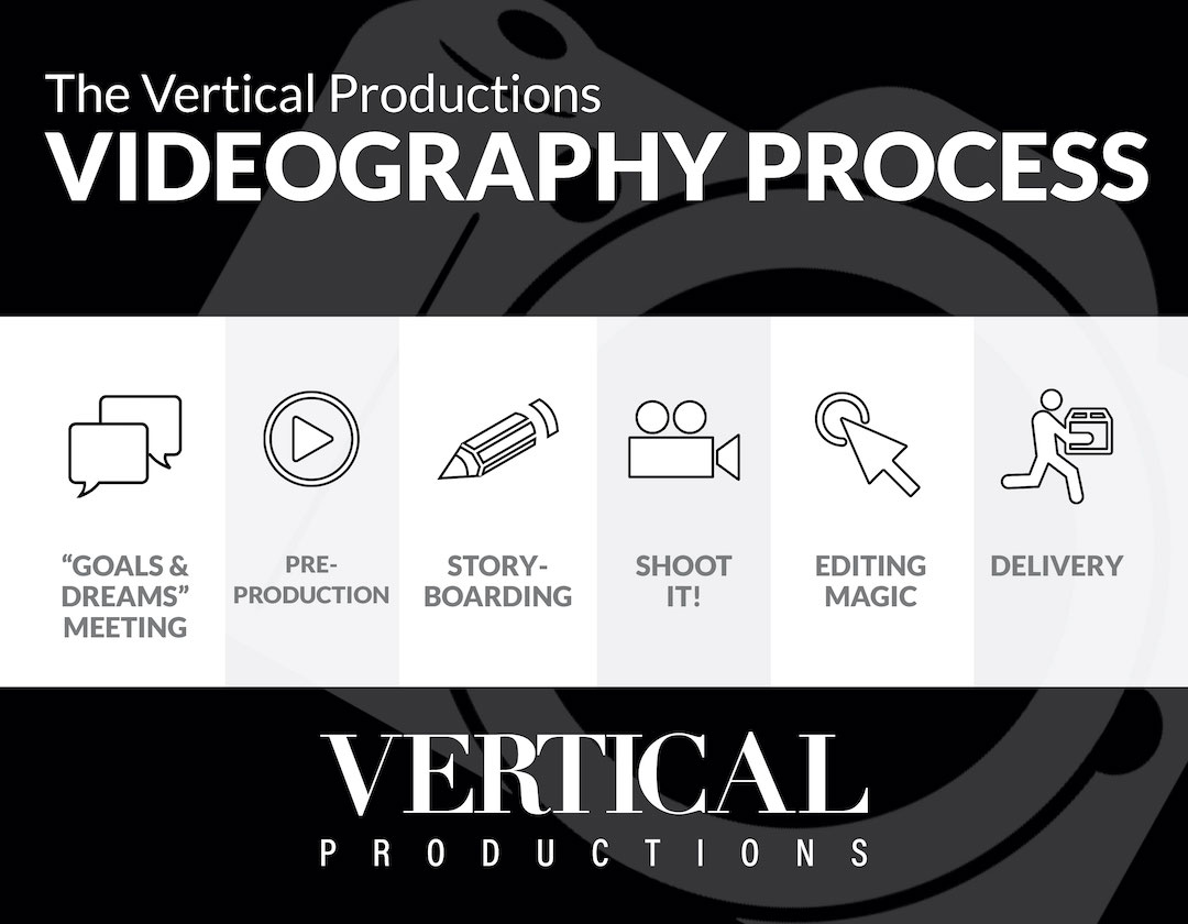 Commercial Photographers Tulsa OK | Vertical Productions Photography Process